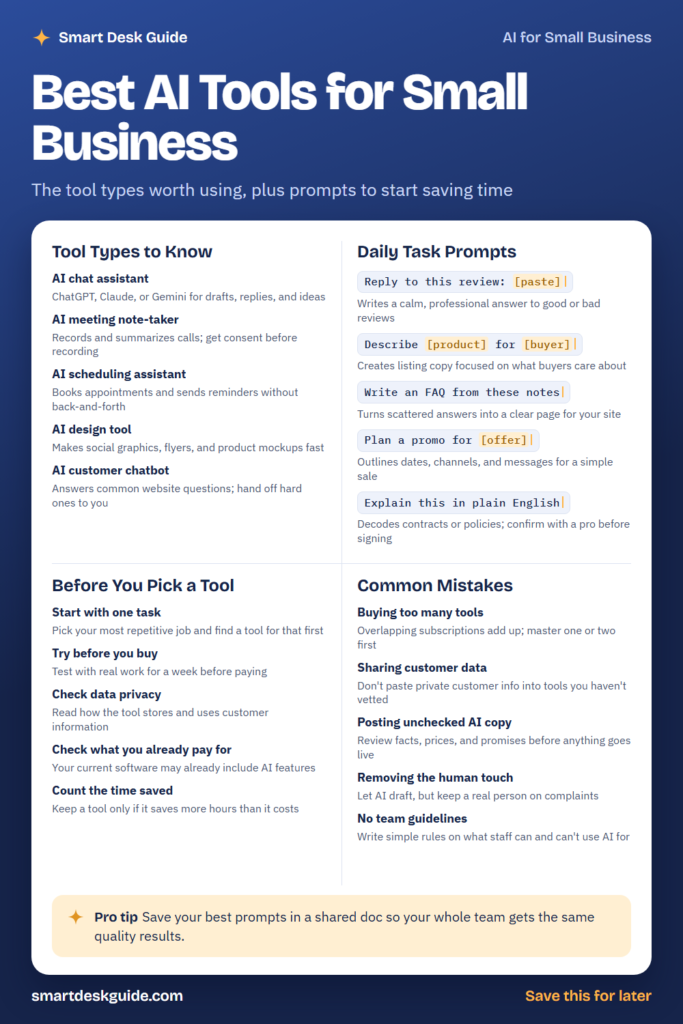 Cheat sheet titled Best AI Tools for Small Business with four sections: tool types to know, daily task prompts, what to check before picking a tool, and common mistakes.