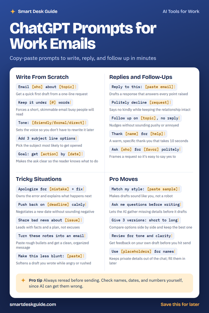 Cheat sheet titled ChatGPT Prompts for Work Emails showing four sections of fill-in-the-blank prompts: write from scratch, replies and follow-ups, tricky situations, and pro moves.