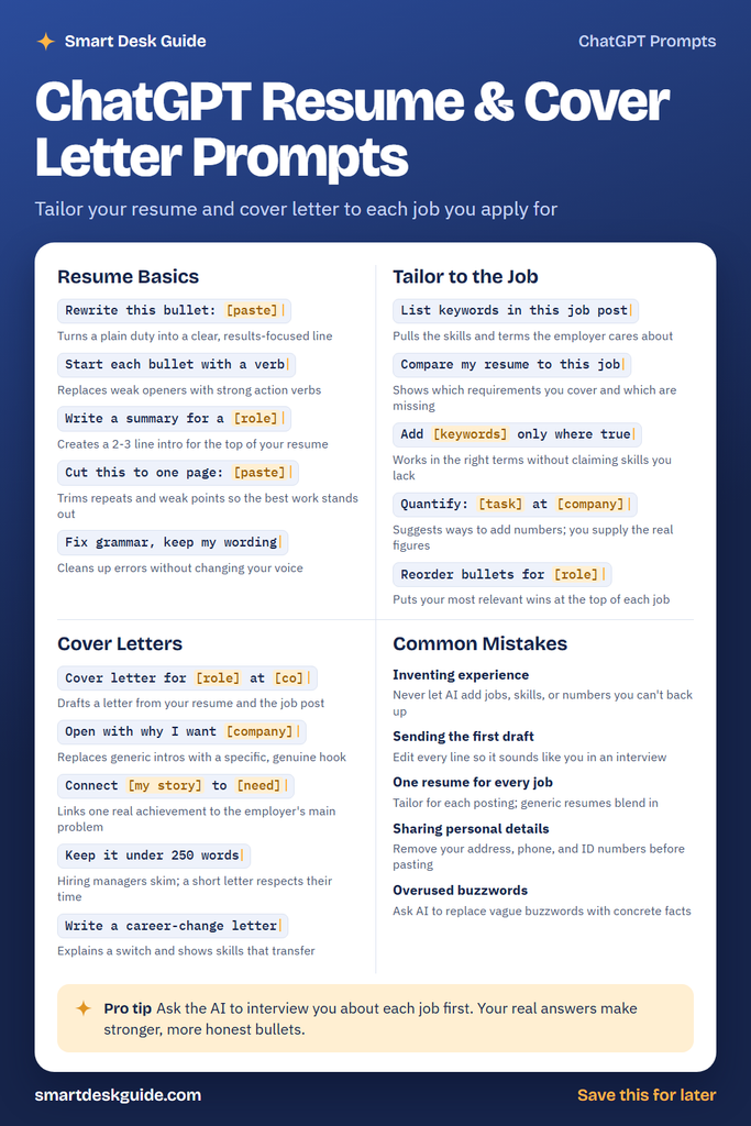 Cheat sheet titled ChatGPT Resume & Cover Letter Prompts listing fill-in prompts in four sections: resume basics, tailoring to the job, cover letters, and common mistakes.